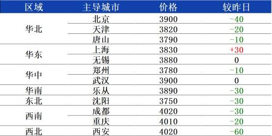 兰格热卷日盘点：全国热卷跌势收窄   近期或稳中窄幅震荡