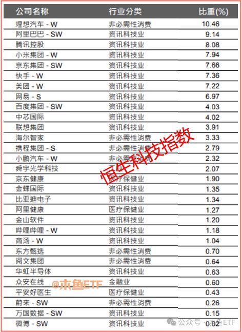 恒生系ETF九大金刚简历更新一下