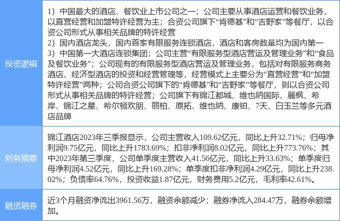 3月12日锦江酒店涨停分析：旅游，大消费，餐饮概念热股