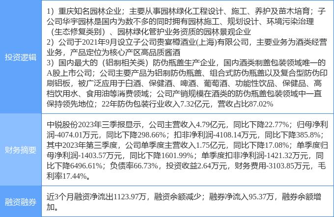 3月12日中锐股份涨停分析：白酒，包装印刷，园林概念热股