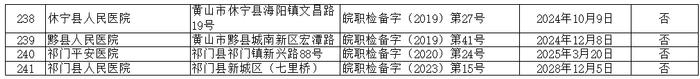 241家！安徽公布最新名单