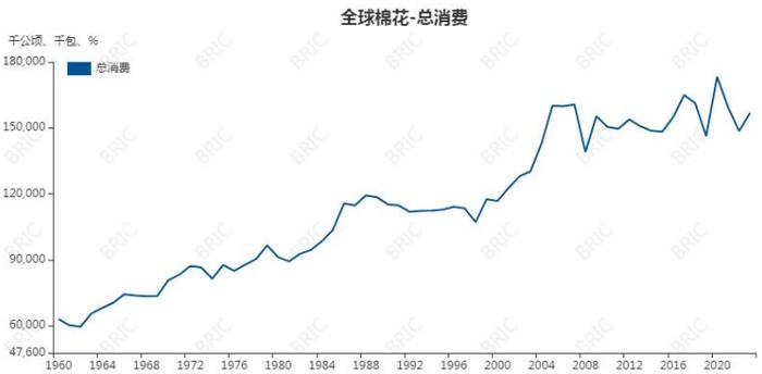 纺织品出口数据相对利好 郑棉短期震荡调整