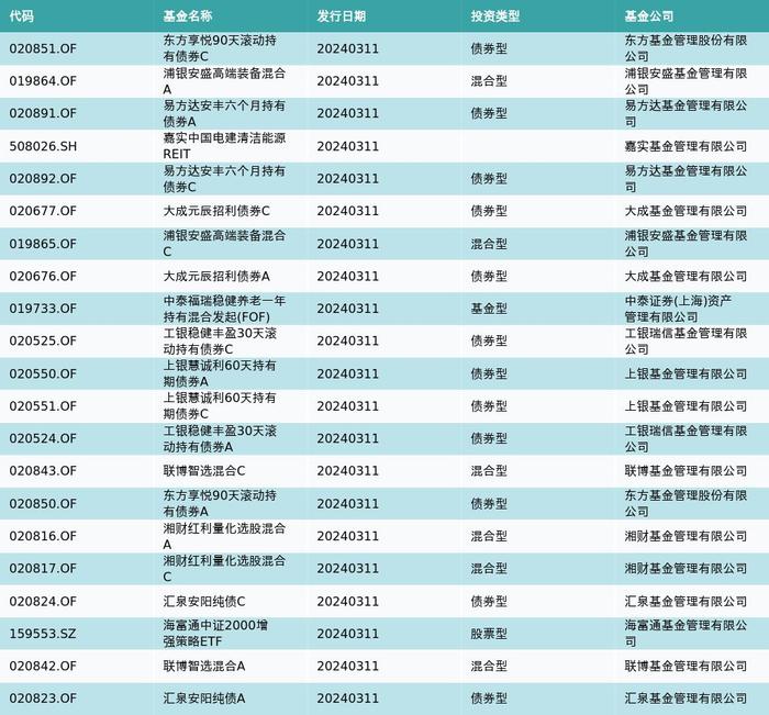 资金流向（3月11日）丨赛力斯、中科曙光、工业富联获融资资金买入排名前三，赛力斯融资资金买入超16亿元