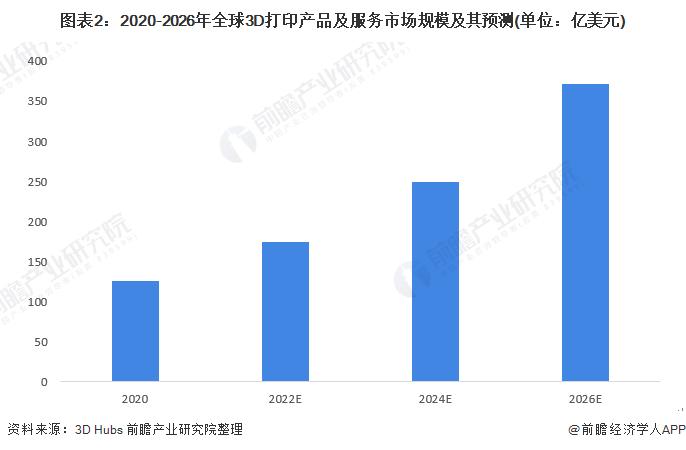 麻省理工学院改进3D打印螺线管：使电子产品成本更低，更容易在太空中制造【附3D打印技术赛道观察图谱】