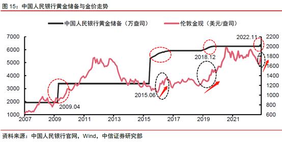 “这次不一样”？金价创下历史新高之后 后市怎么看