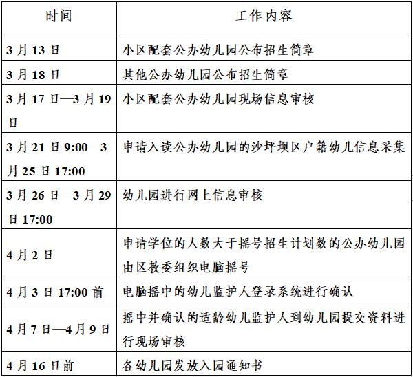 家长注意！沙坪坝区幼儿园、巴南区小学新生入学开始登记了