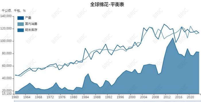 纺织品出口数据相对利好 郑棉短期震荡调整