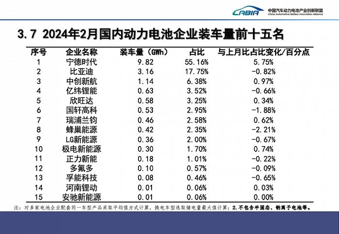 超过50% 宁德时代国内市占率创26个月新高