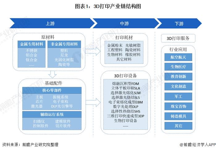 麻省理工学院改进3D打印螺线管：使电子产品成本更低，更容易在太空中制造【附3D打印技术赛道观察图谱】