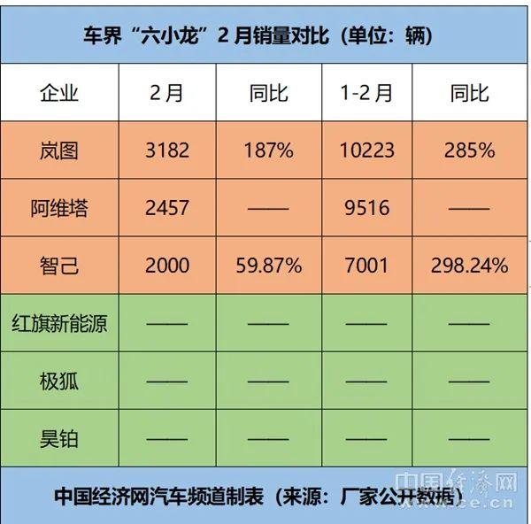 跃跃御市：“单独考核”后，看六小龙今年“大干快干”