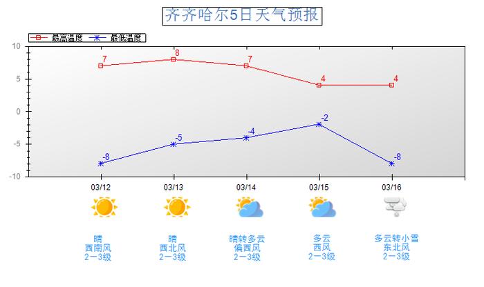 升温！降雪！“春姑娘”何时来鹤城？