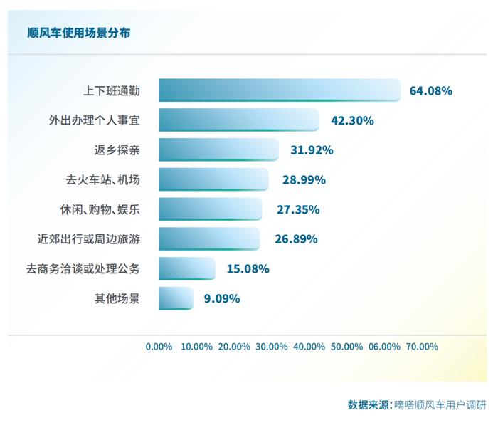 打造涵养“职场正能量”的创新空间 嘀嗒出行发起“传递职场顺风新力量”主题行动