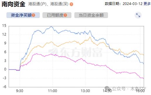 恒生系ETF九大金刚简历更新一下