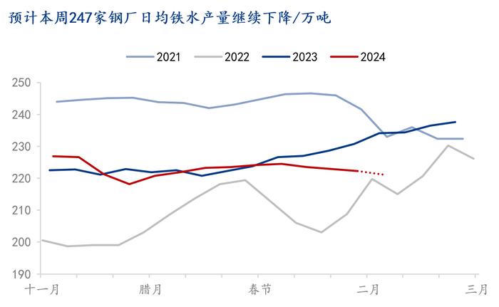 Mysteel解读：钢价螺旋式调整，盘面价格是否见底？