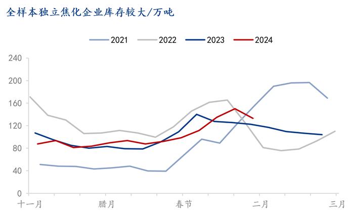 Mysteel解读：钢价螺旋式调整，盘面价格是否见底？