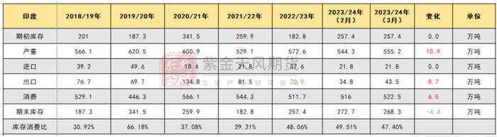 【棉花二季报】跟跌不跟涨，谁在拖后腿？