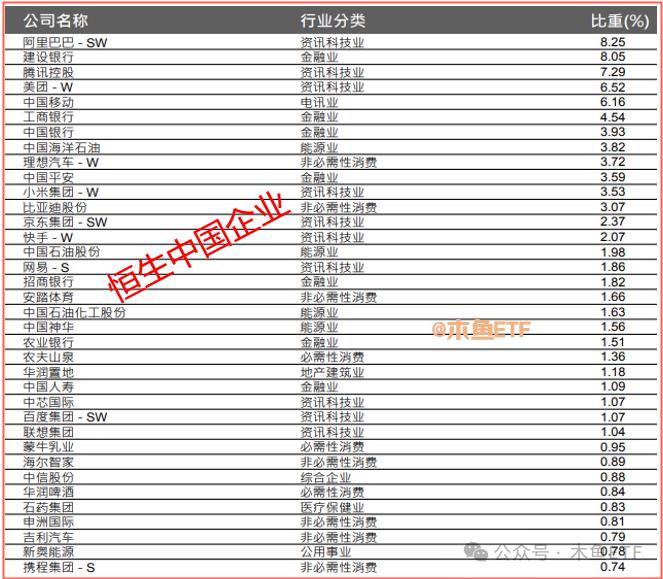 恒生系ETF九大金刚简历更新一下