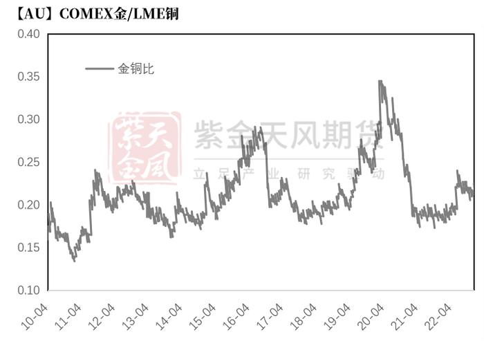 黄金：新高后的黄金还能买吗？