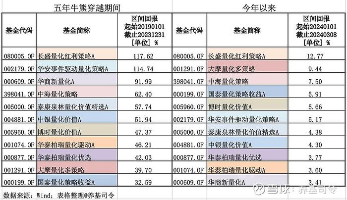 李蓓“看衰”量化同行，哪些产品或许不服输？