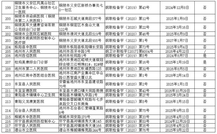 241家！安徽公布最新名单