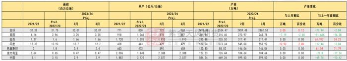 【棉花二季报】跟跌不跟涨，谁在拖后腿？