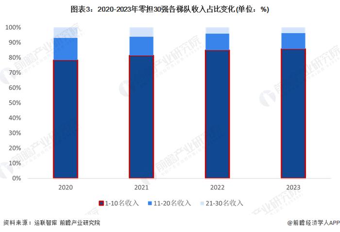 2024年中国零担物流行业发展趋势分析 零担物流行业整合加速、集中度趋高【组图】