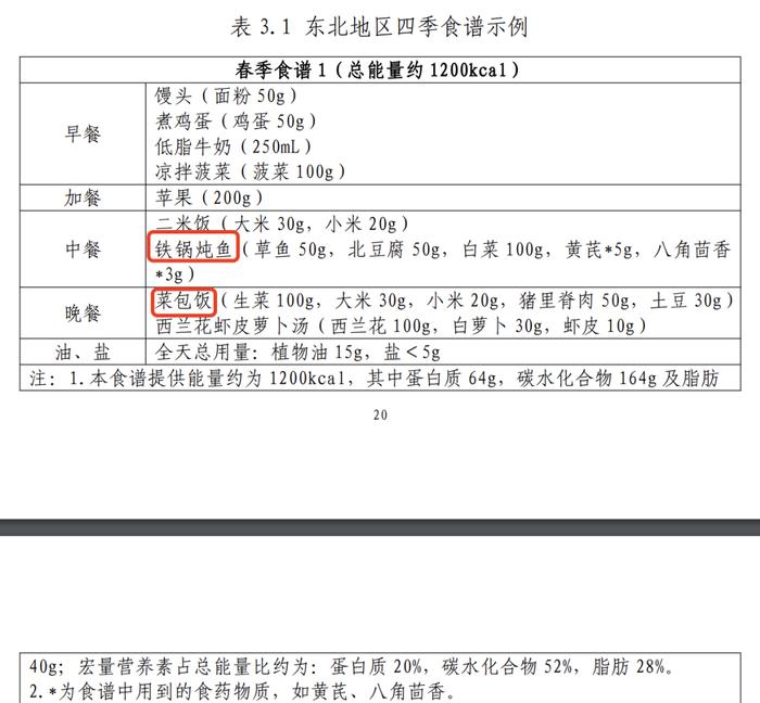 国家卫健委发布，教你科学减肥！全国各地有不同→