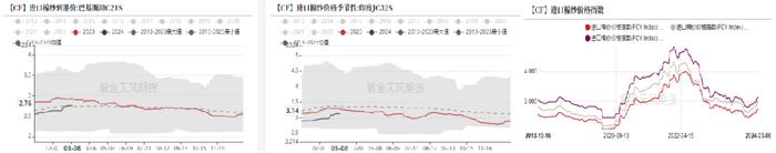 【棉花二季报】跟跌不跟涨，谁在拖后腿？