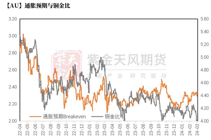 黄金：新高后的黄金还能买吗？