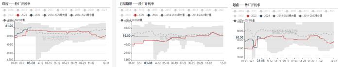 【棉花二季报】跟跌不跟涨，谁在拖后腿？