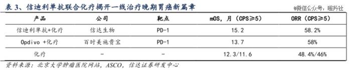 下一个争得头破血流的大药机会