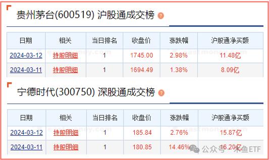 恒生系ETF九大金刚简历更新一下