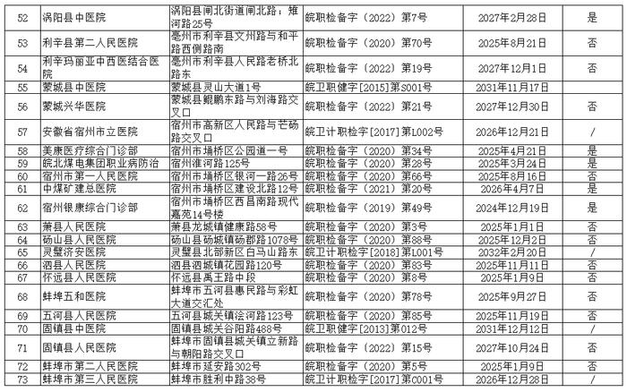 241家！安徽公布最新名单