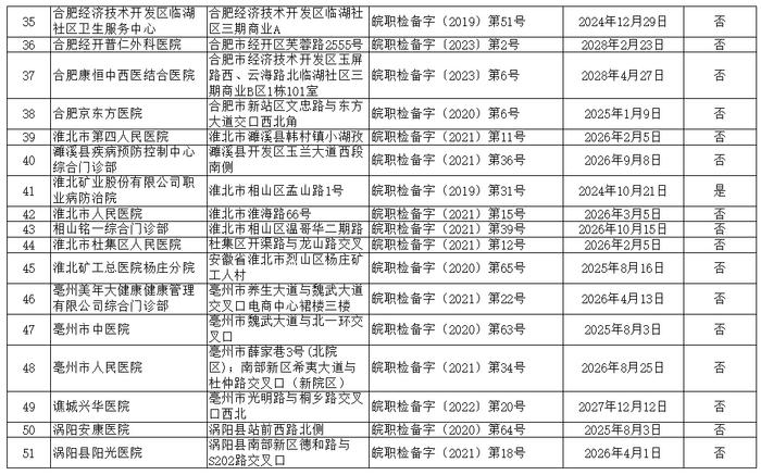 241家！安徽公布最新名单