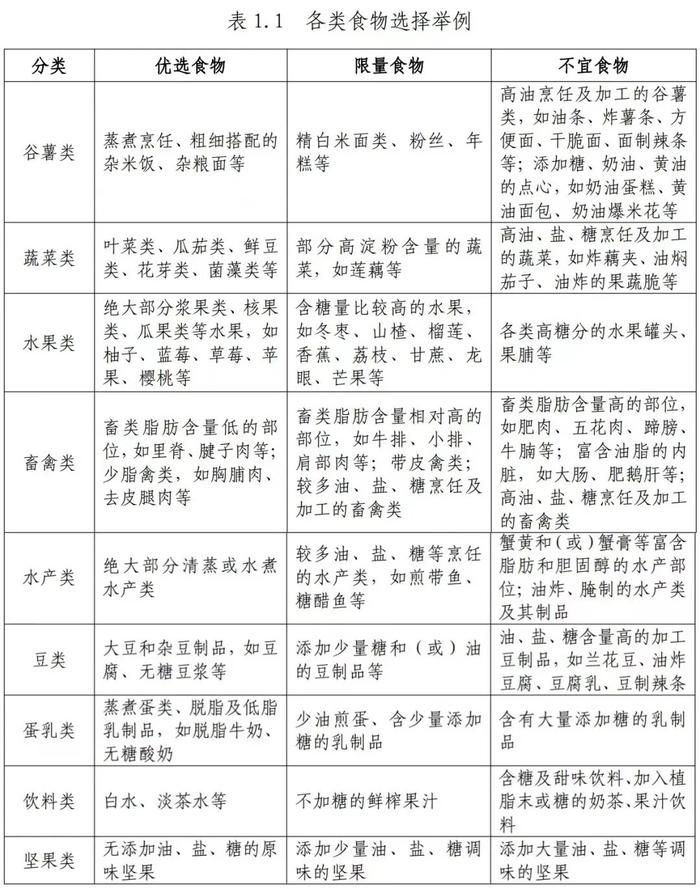 国家卫健委发布，教你科学减肥！全国各地有不同→