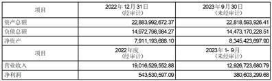 股票代码：601598     股票简称：中国外运     编号：临2024-007号