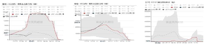 【棉花二季报】跟跌不跟涨，谁在拖后腿？