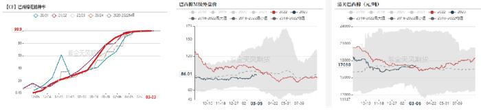 【棉花二季报】跟跌不跟涨，谁在拖后腿？