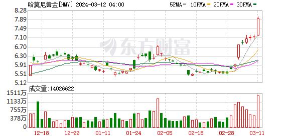 隔夜外盘：美股三大指数涨跌不一 热门中概股普涨 金山云涨近30%