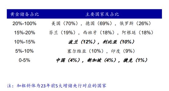 金价暴涨，会成为“美元帝国”的另一道裂缝吗？