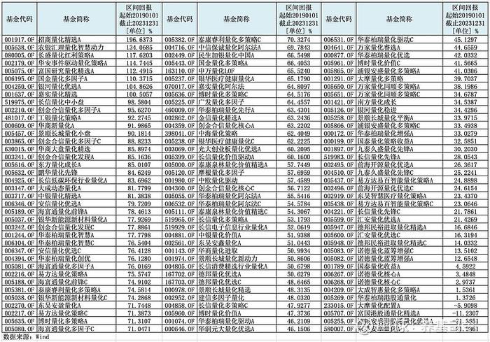 李蓓“看衰”量化同行，哪些产品或许不服输？