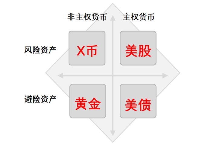 金价暴涨，会成为“美元帝国”的另一道裂缝吗？