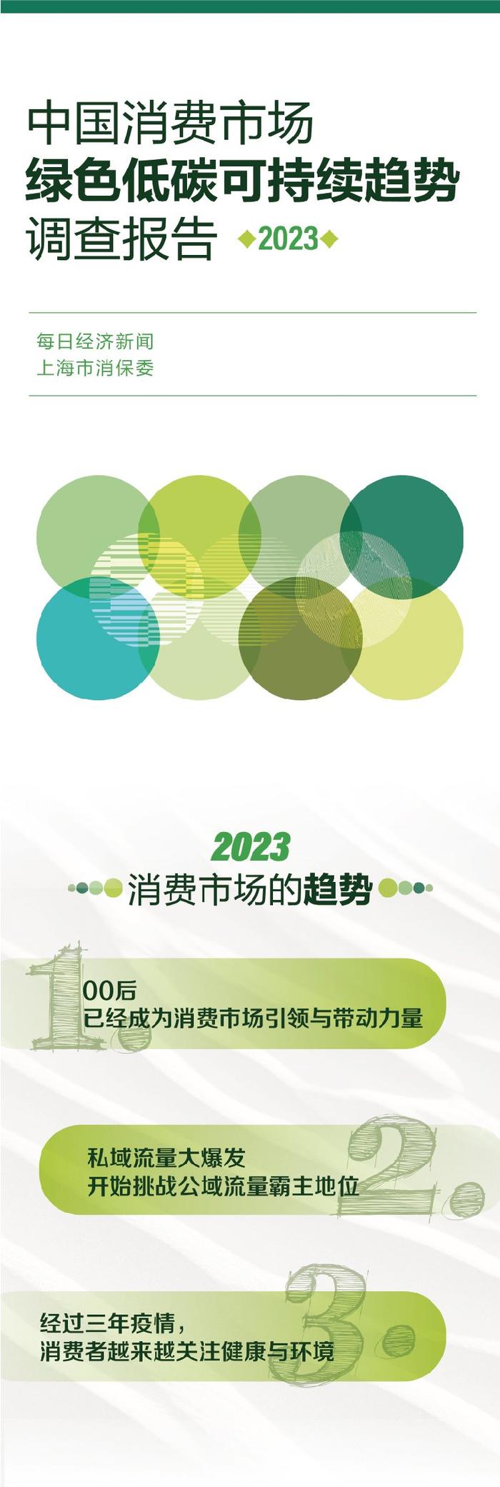 一图读懂《中国消费市场绿色低碳趋势调查2023》报告