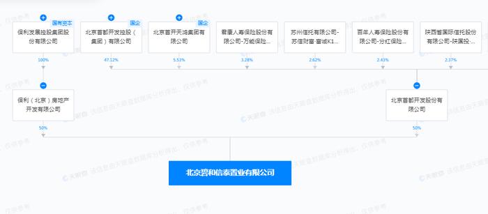 未按规划内容许可建设  北京碧和信泰置业有限公司被罚