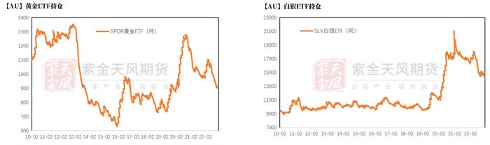 黄金：新高后的黄金还能买吗？