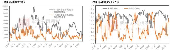 黄金：新高后的黄金还能买吗？