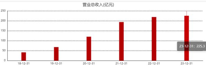 2023净亏48亿！B站1亿日活用户，“钱景”何在？|年报解码①