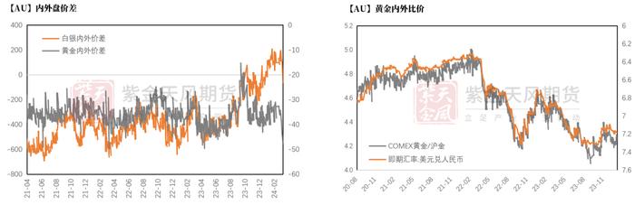 黄金：新高后的黄金还能买吗？