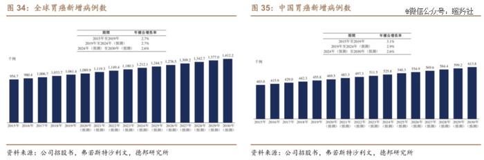 下一个争得头破血流的大药机会