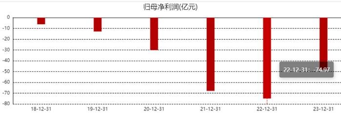 2023净亏48亿！B站1亿日活用户，“钱景”何在？|年报解码①